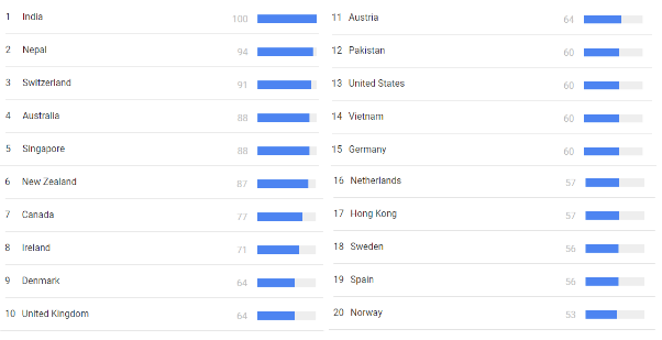 Where Is Yoga Most Popular?