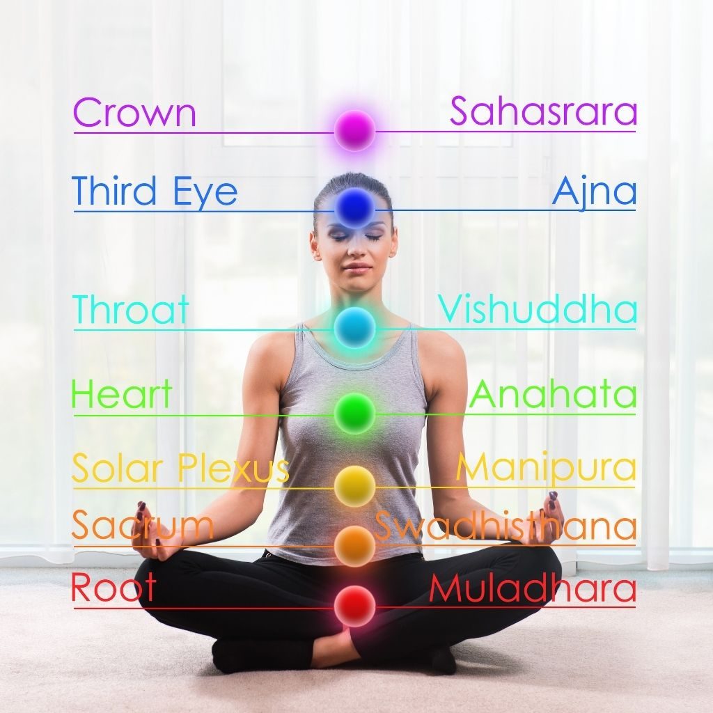 How to activate chakras through meditation